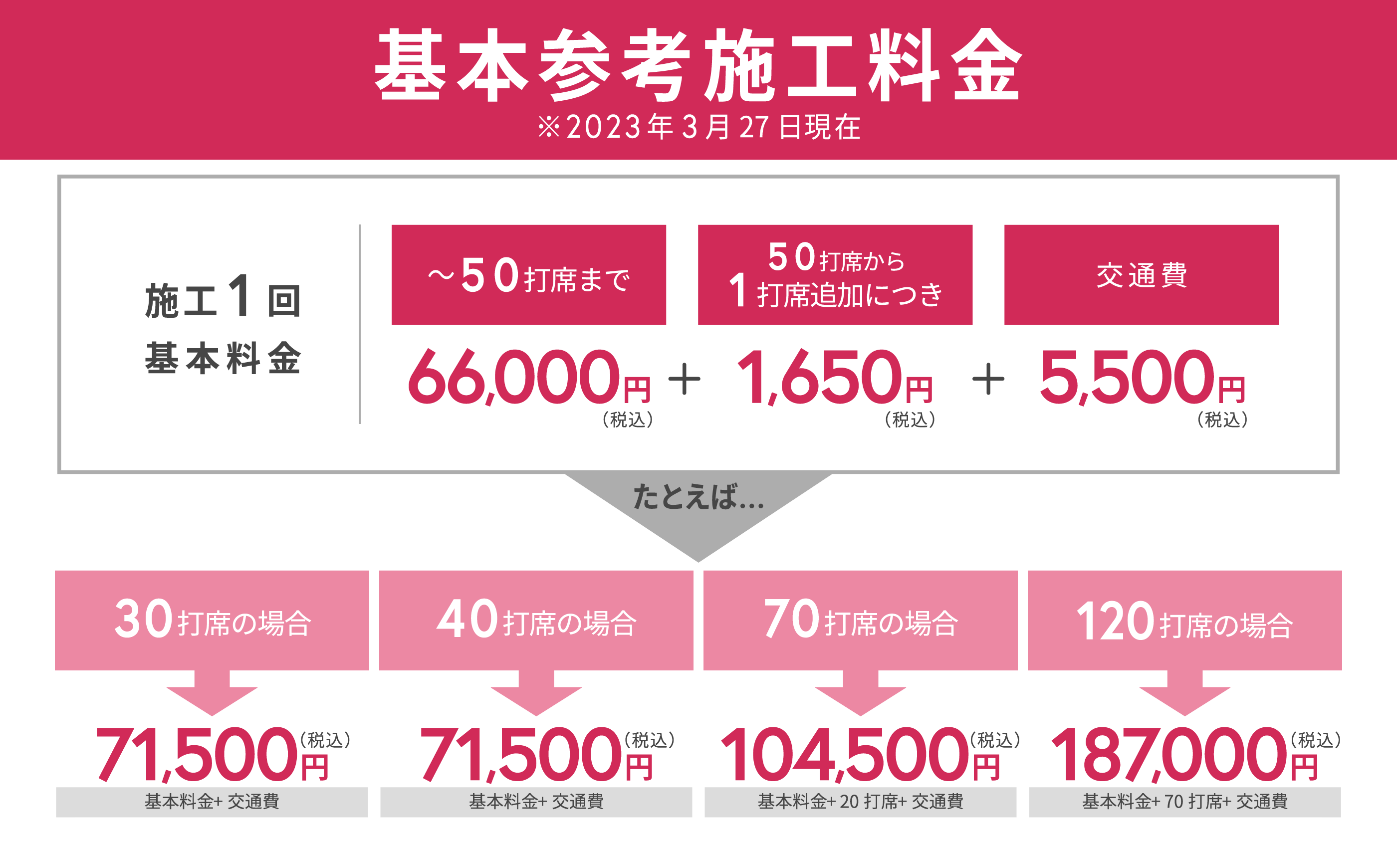 基本参考料金表